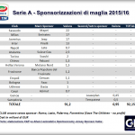 sponsor-serie-a-2015-2016