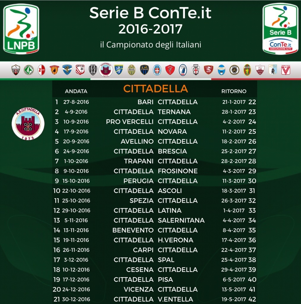 cittadella