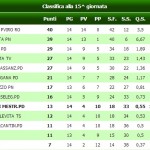 serie b volley