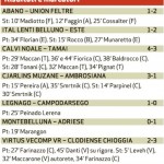 serie d