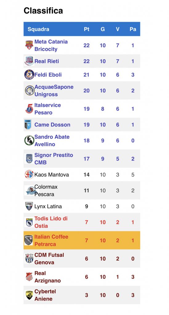 classifica