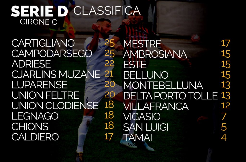 classifica serie D