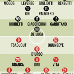 Chievo-Cittadella