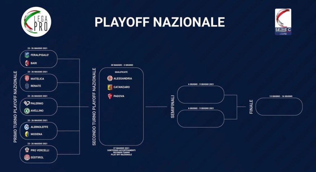 Playoff serie C 2020/21