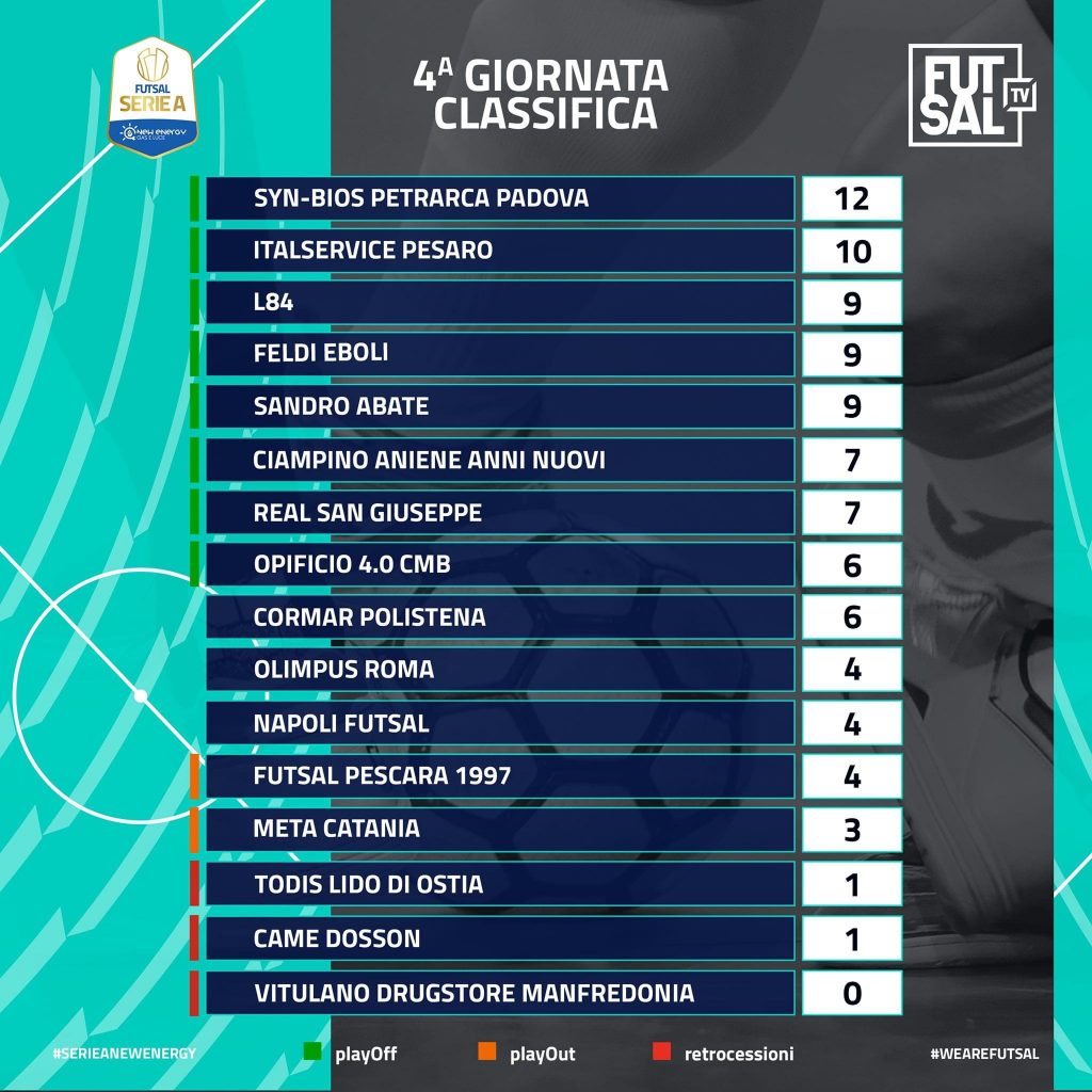 Classifica A1