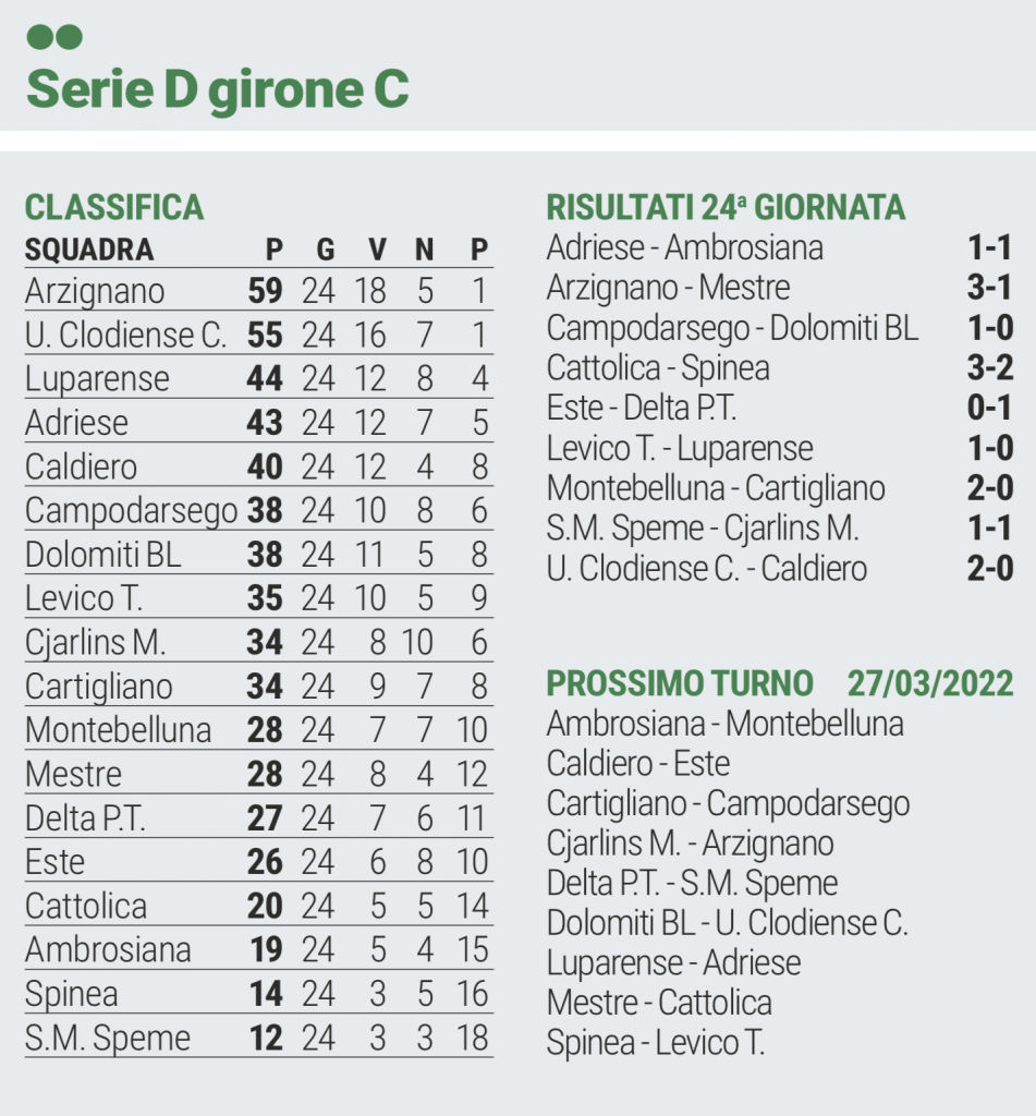 Serie D