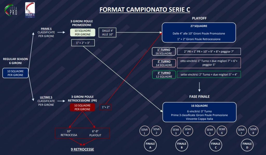 format-lega-pro