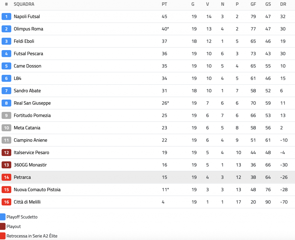 classifica petrarca