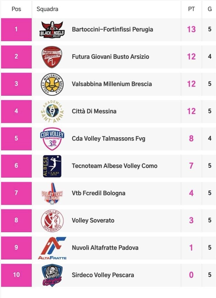 classifica serie A2