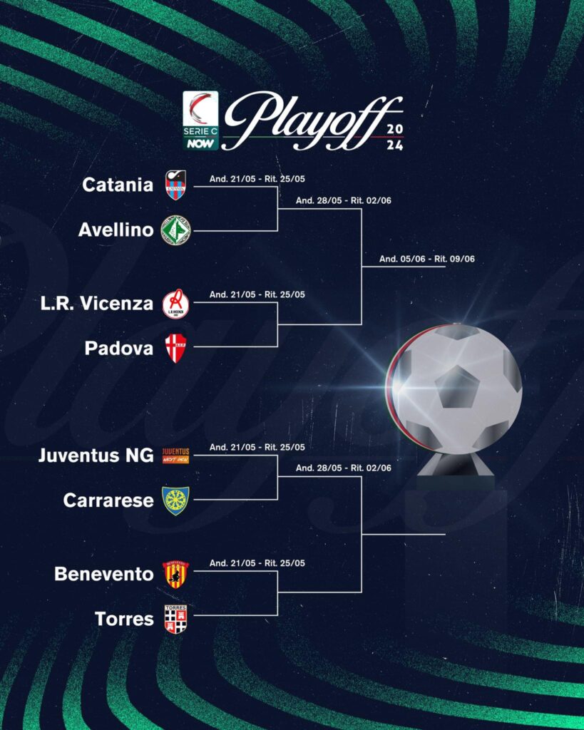 Tabellone playoff