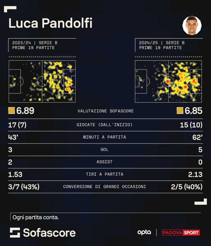 Pandolfi