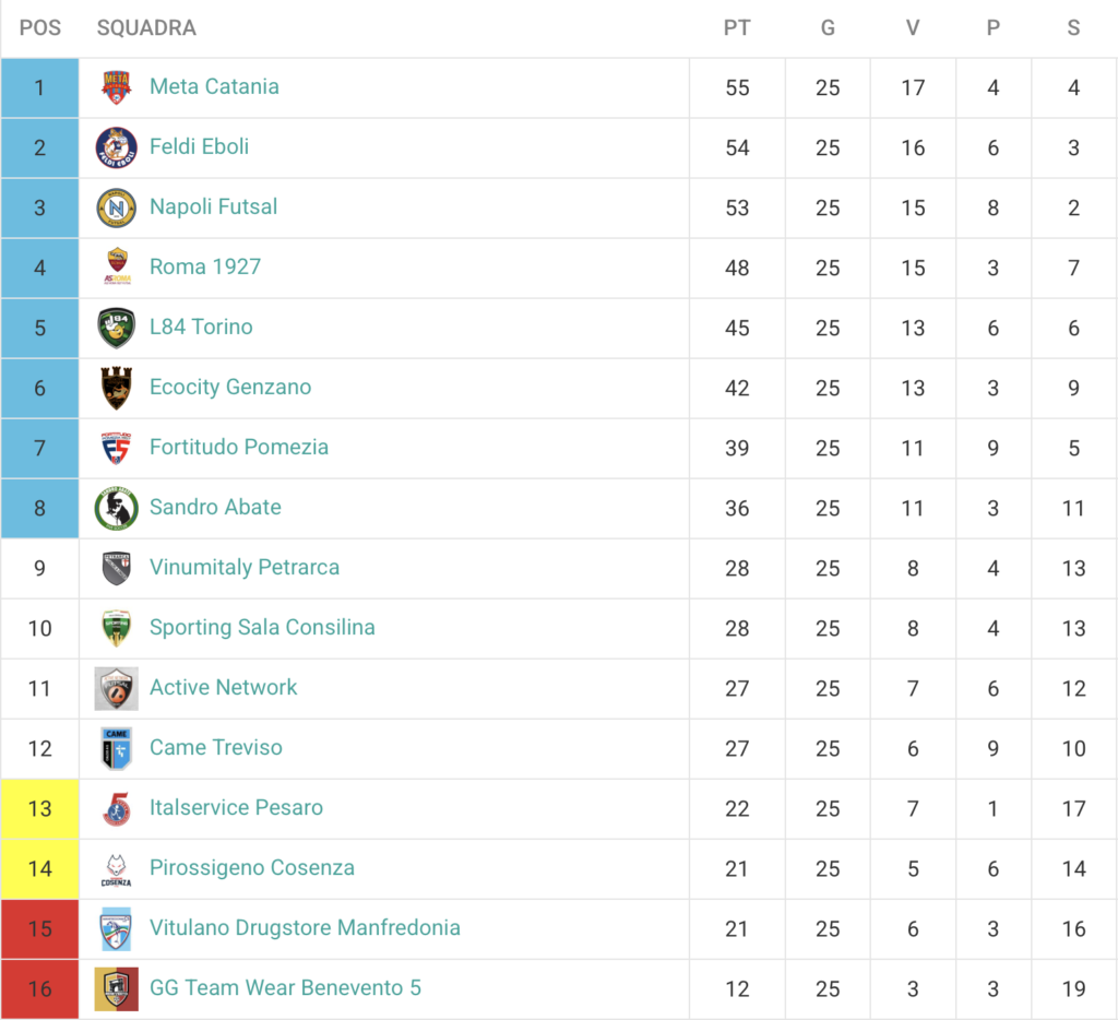 Classifica Serie A
