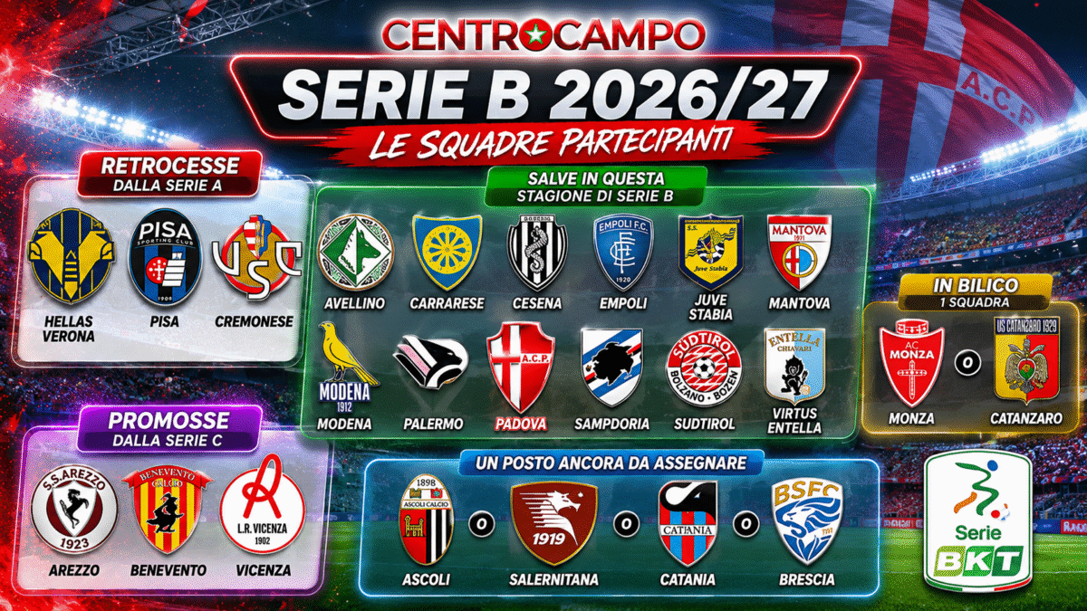 Serie B 2026:27