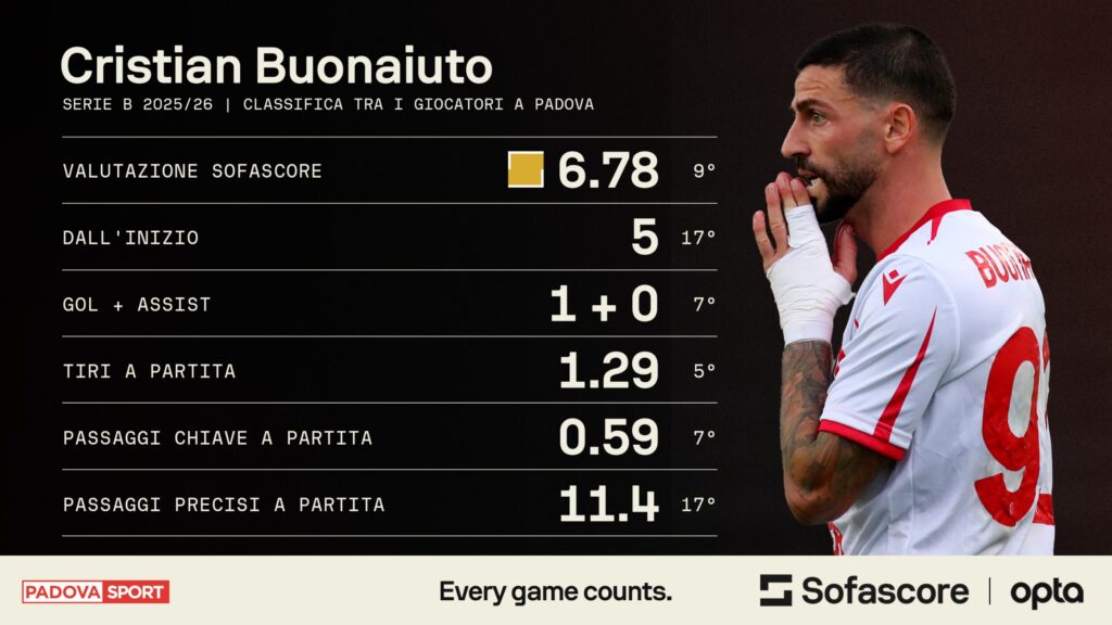 Buonaiuto