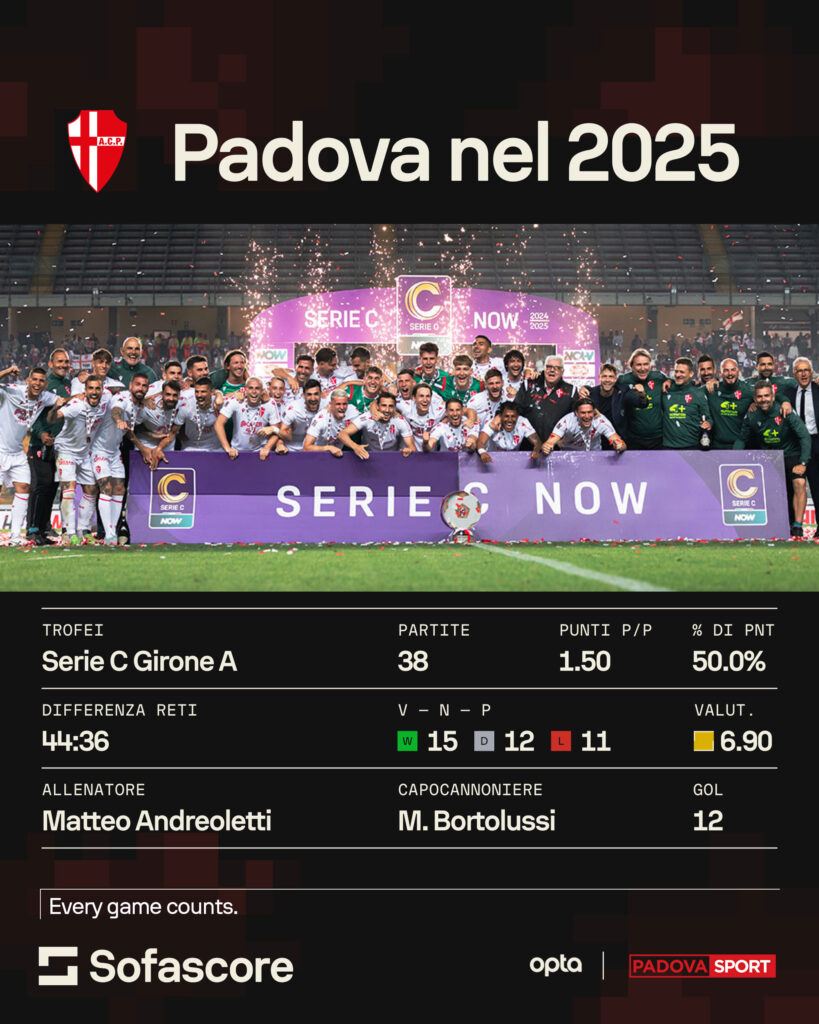 Padova