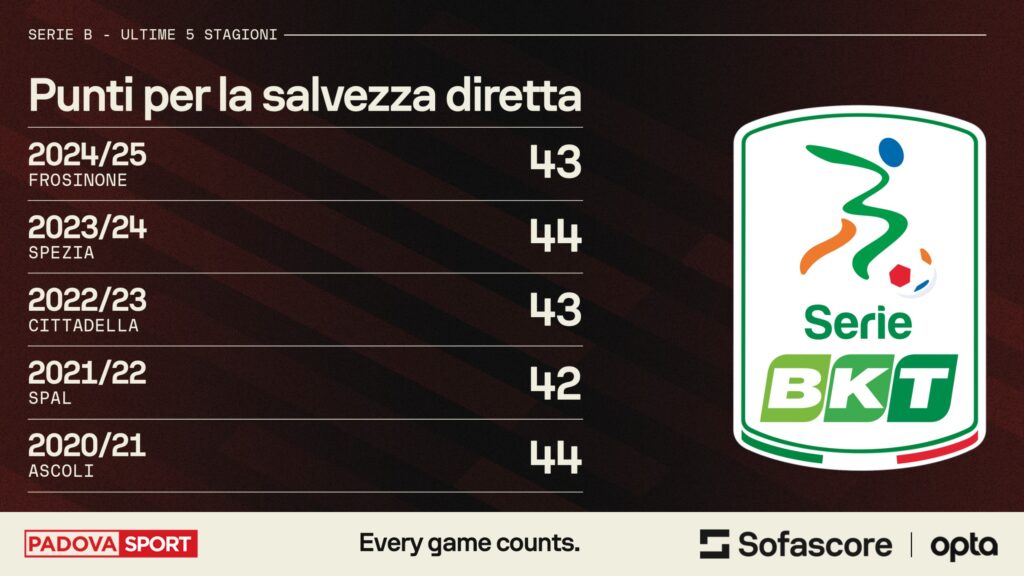 Quota salvezza diretta
